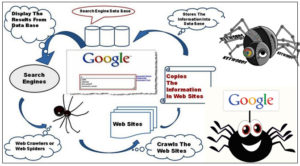 Search Engine Spider and User Agent Identification with “Ultimate User Agent Blacklist”