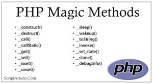 A Quick view on PHP magic methods