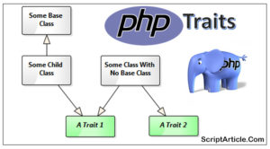 PHP Traits