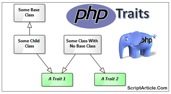 PHP Traits