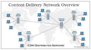 CDN: Content Delivery Network Overview